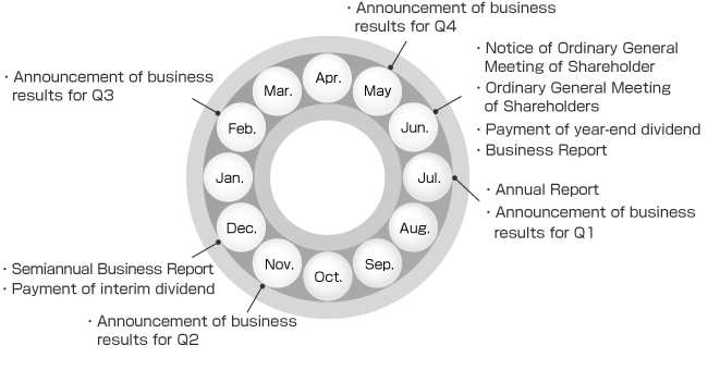Image : Year-round schedule