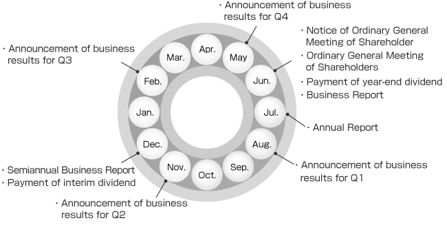 Image : Year-round schedule