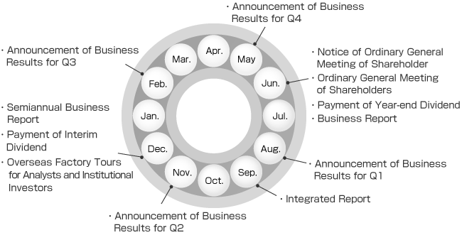 Image : Year-round schedule