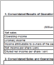 figure: Brief Report of Financial Results