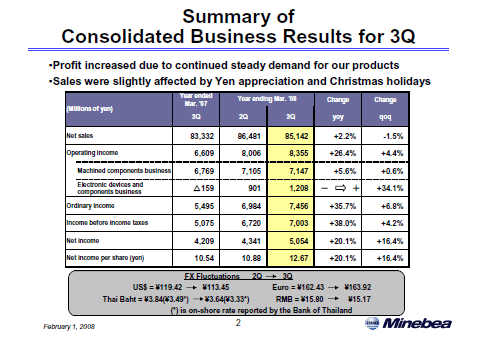 Summary of Consolidated Business Results for 3Q