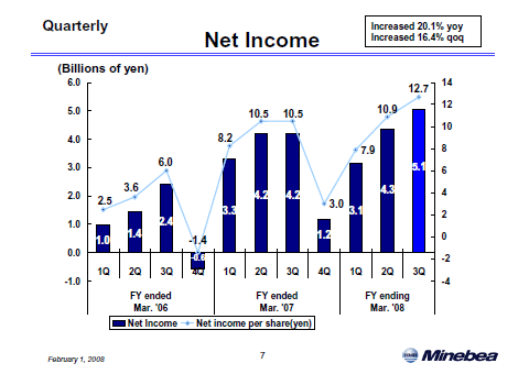 Net Income