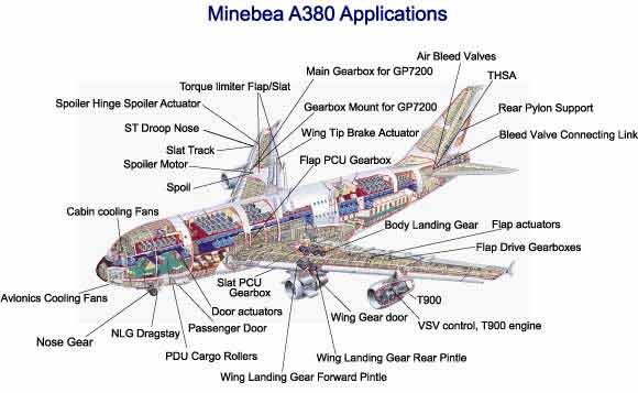 Minebea A380 Applications