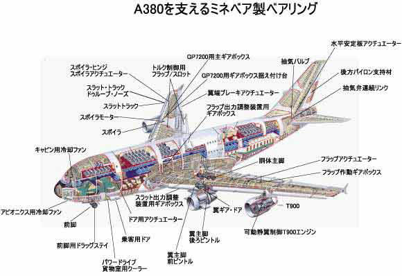 A380を支えるミネベア製ベアリング
