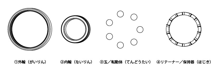 画像：ボールベアリング分かい図