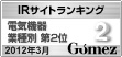 Gomez / IRサイトランキング 電気機器 第2位（2012年3月）