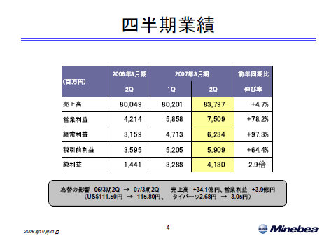四半期業績