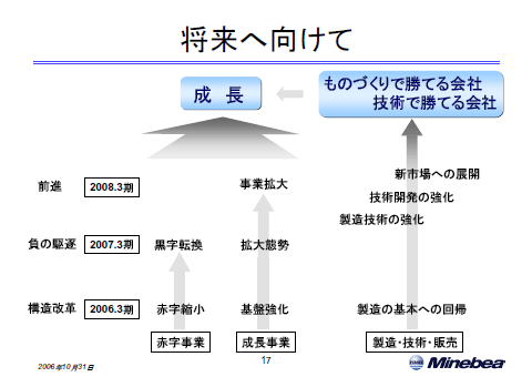 将来へ向けて