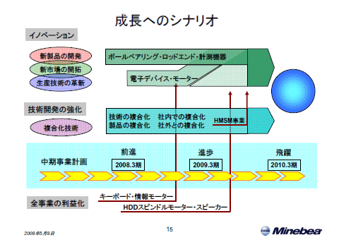 成長へのシナリオ