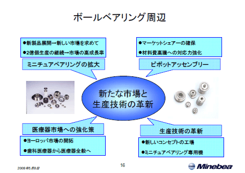 ボールベアリング周辺