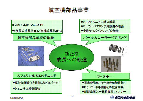 航空機部品事業