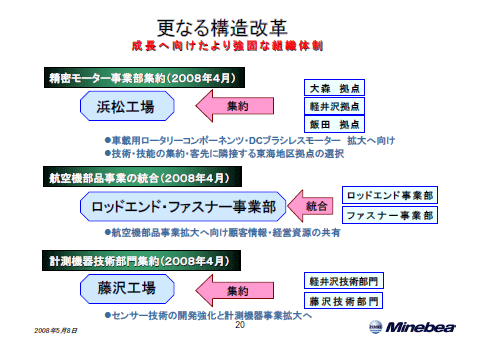 更なる構造改革