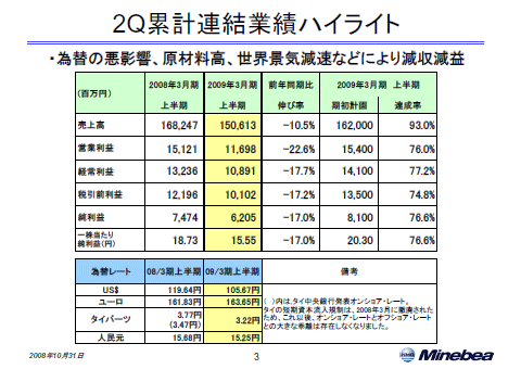 2Q累計連結業績ハイライト