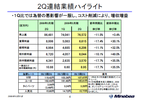 2Q連結業績ハイライト
