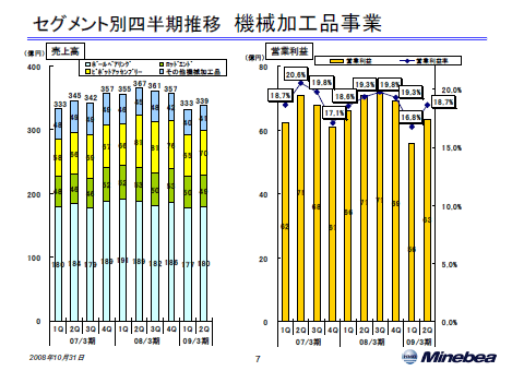 機械加工品事業