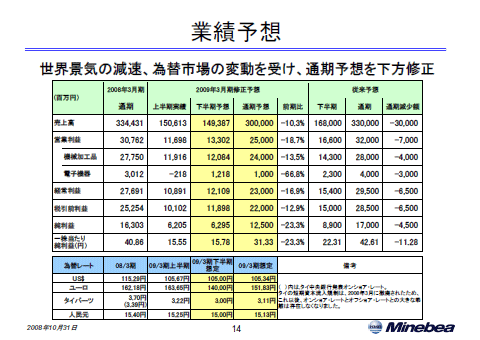 業績予想