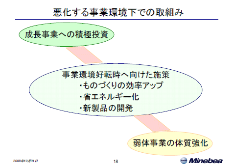 悪化する事業環境下での取組み