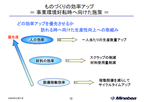 ものづくりの効率アップ