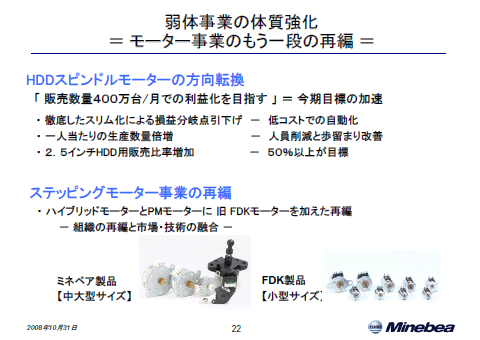 弱体事業の体質強化