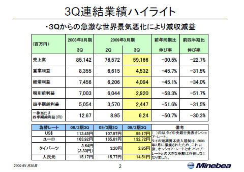3Q連結業績ハイライト
