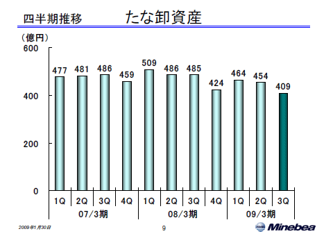 たな卸資産