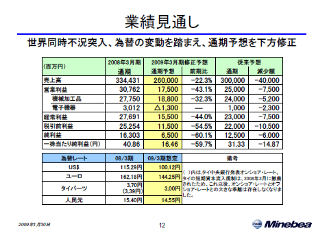 業績見通し