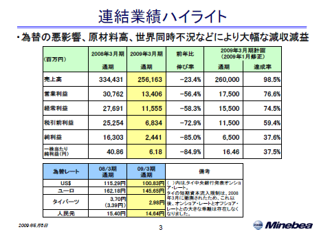 連結業績ハイライト