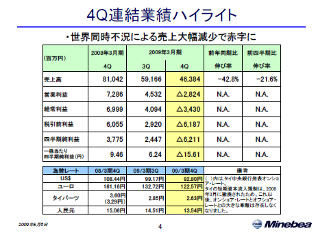 4Q連結業績ハイライト