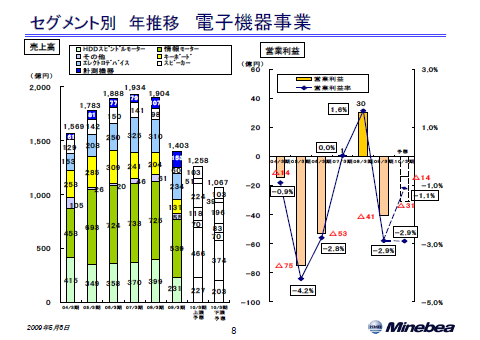 電子機器事業
