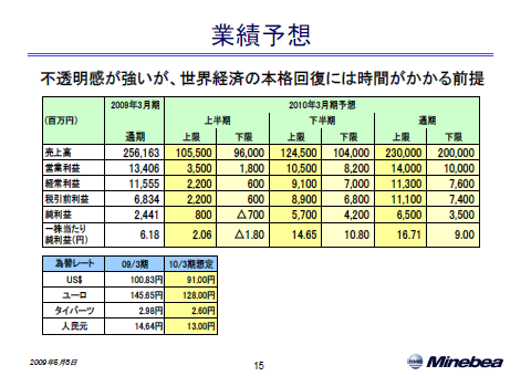 業績予想