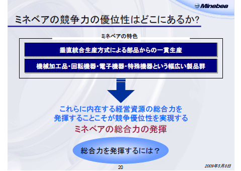 ミネベアの競争力の優位性はどこにあるか?