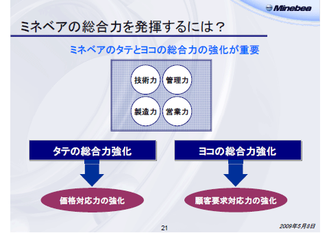 ミネベアの総合力を発揮するには？