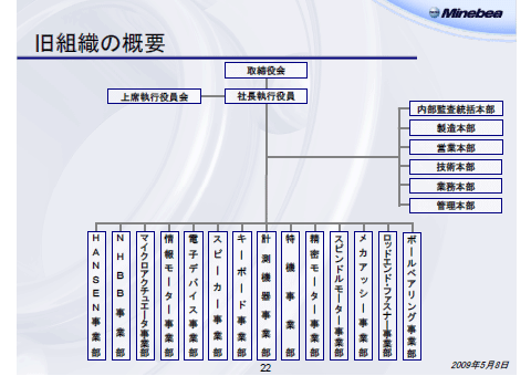 旧組織の概要