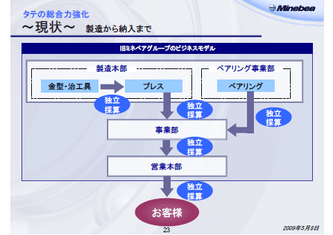 ～現状～ 製造から納入まで
