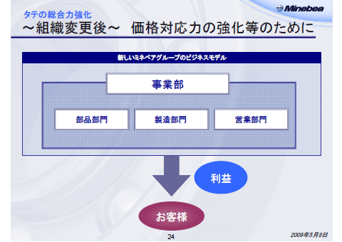 ～組織変更後～ 価格対応力の強化等のために