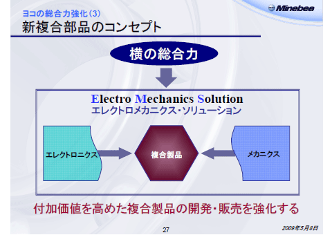 新複合部品のコンセプト