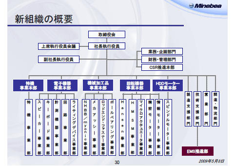 新組織の概要
