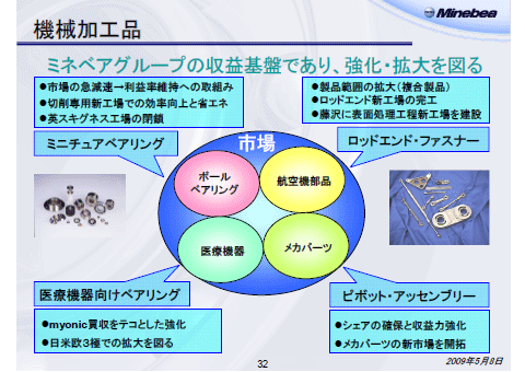 機械加工品