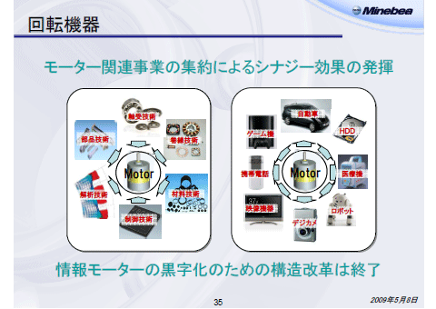回転機器