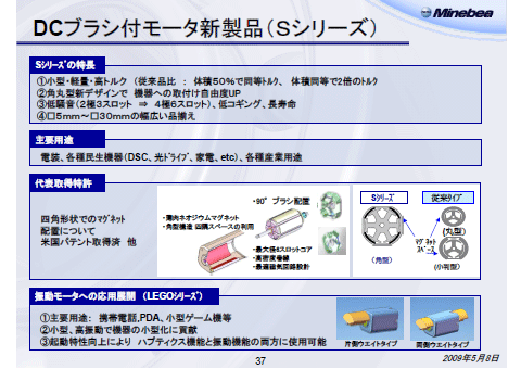 DCブラシ付モータ新製品(Sシリーズ)