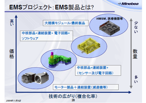 EMSプロジェクト：EMS製品とは?