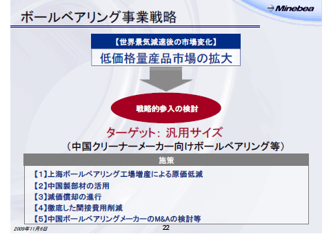 ボールベアリング事業戦略