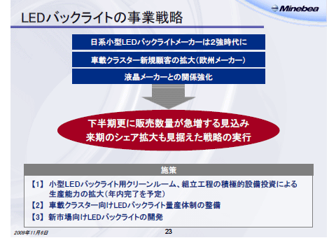 LEDバックライトの事業戦略