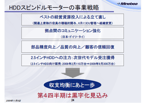HDDスピンドルモーターの事業戦略