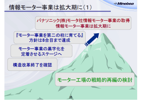 情報モーター事業は拡大期に (1)