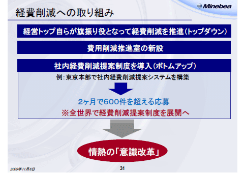 経費削減への取り組み