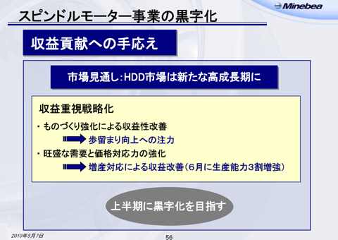 スピンドルモーター事業の黒字化