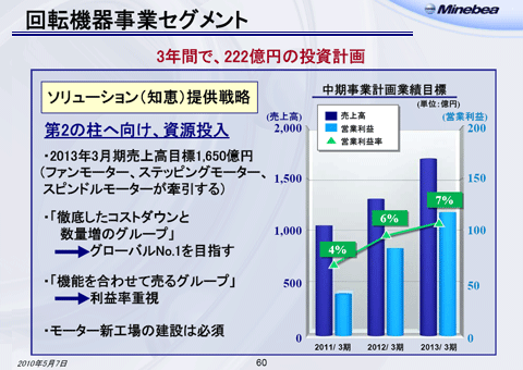 回転機器事業セグメント