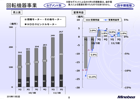 回転機器事業