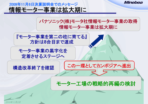 情報モーター事業は拡大期に